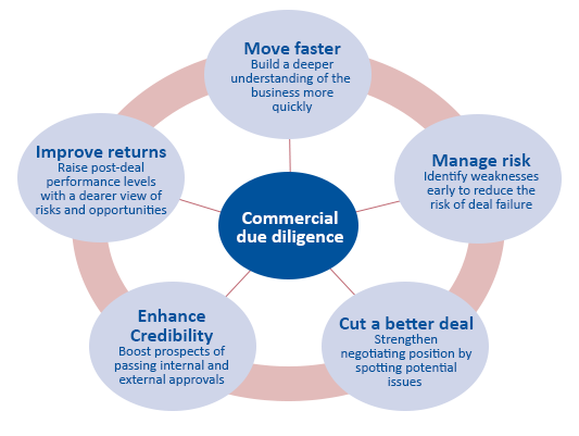 commercial-due-diligence